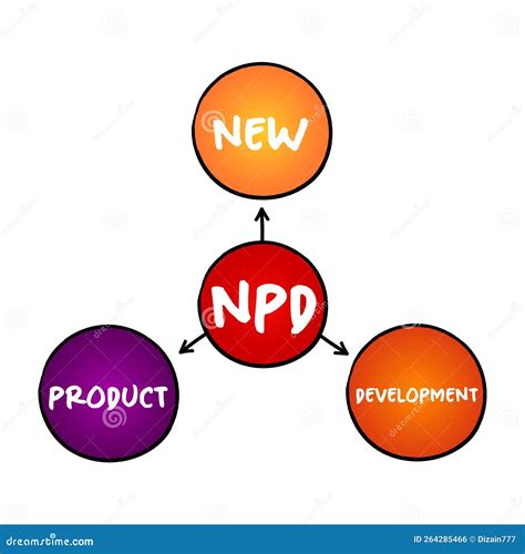 cosmetic npd software|Cosmetic New Product Development (NPD) Software .